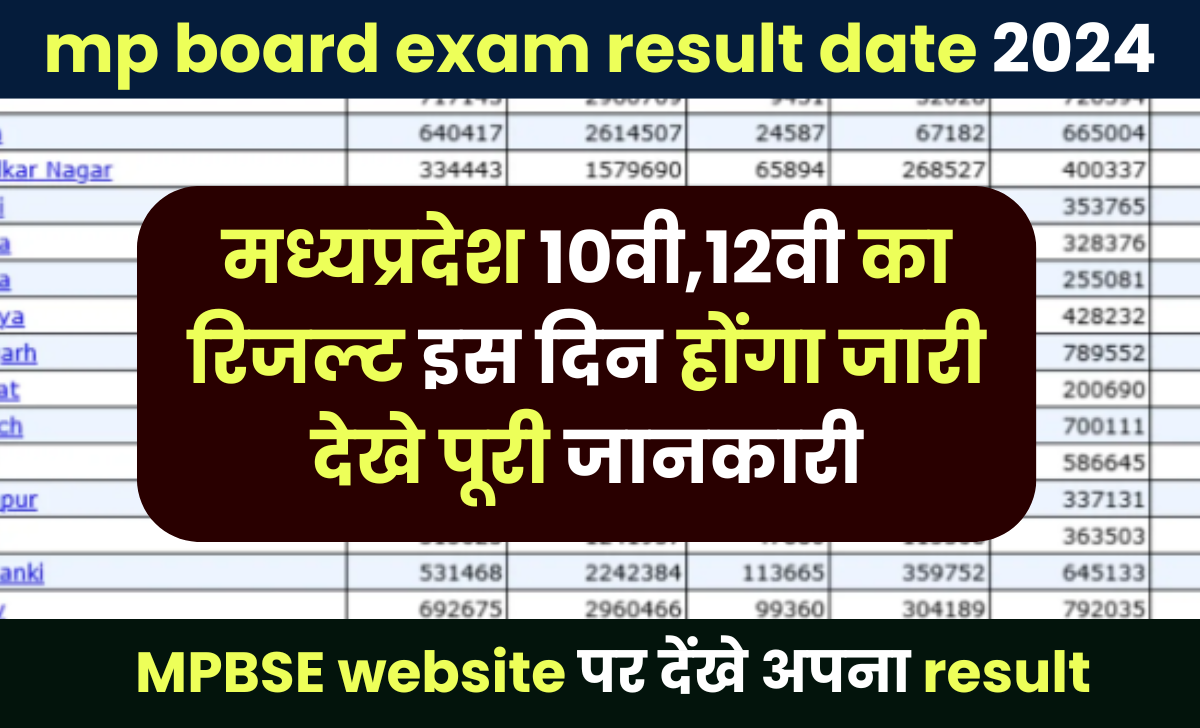 mp board exam result date 2024